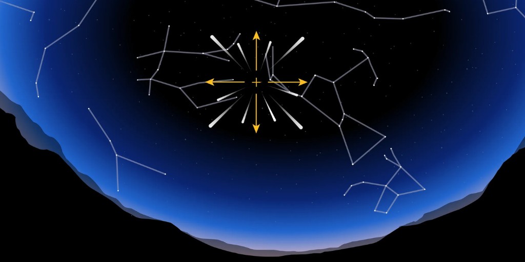 Orionid meteor shower celestial navigation